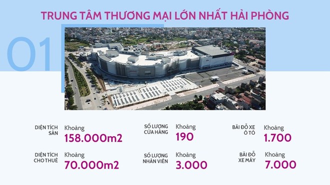 Khai trương trung tâm thương mại siêu thị 'siêu to' ở Hải Phòng
