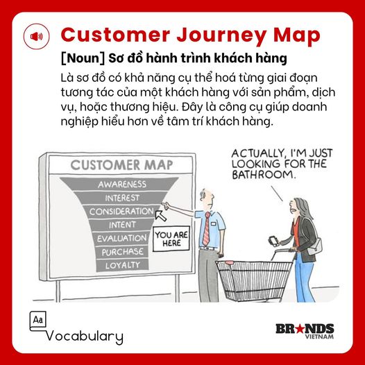 VOCABULARY: CUSTOMER JOURNEY MAP | CHÌA KHÓA THẤU HIỂU KHÁCH HÀNG