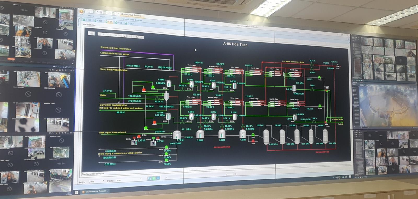 Màn hình Video wall không viền – Giải pháp hiển thị hàng đầu