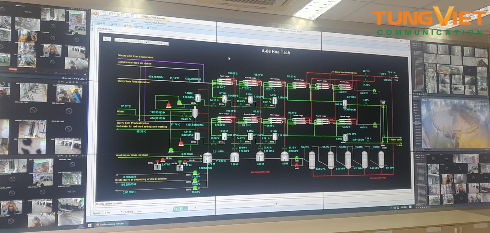 Màn hình Video wall không viền – Giải pháp hiển thị hàng đầu